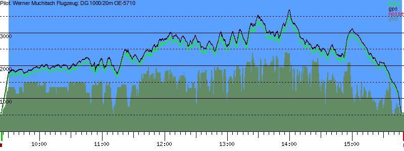 Barometer